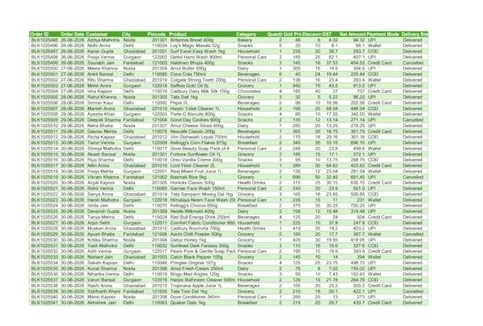do accurate data entry excel work pdf to excel copy paste
